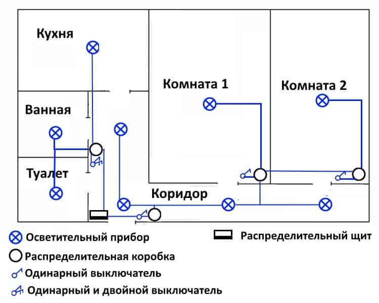 Схема расположения электропроводки в двухкомнатной квартире