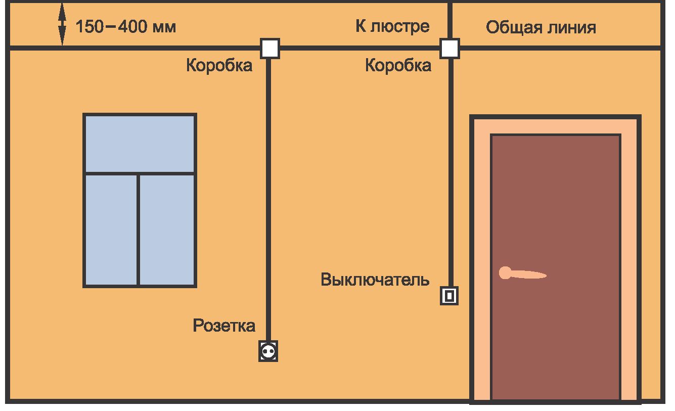Схема расположения электропроводки в комнате