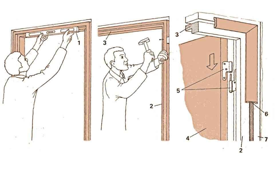 Схема правильного монтажа входной деревянной двери